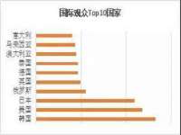 合肥市包河区东木临电子商务工作室