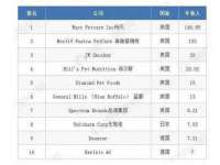合肥市包河区东木临电子商务工作室