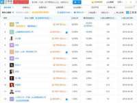 合肥市包河区东木临电子商务工作室